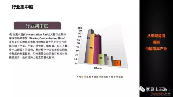 五張PPT 看懂中國(guó)家具30年！