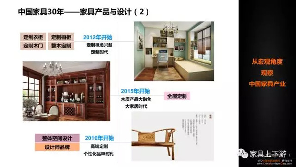 五張PPT 看懂中國(guó)家具30年！