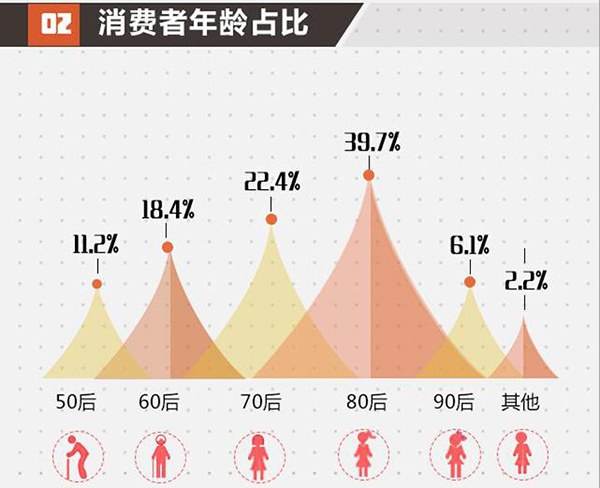 2017北京家居消費者現(xiàn)狀白皮書正式發(fā)布