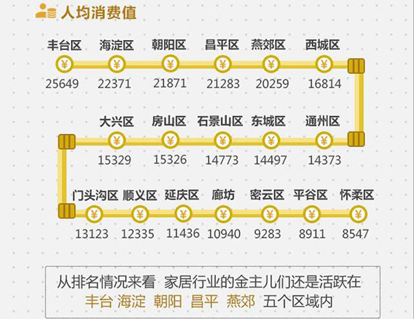 2017北京家居消費者現(xiàn)狀白皮書正式發(fā)布