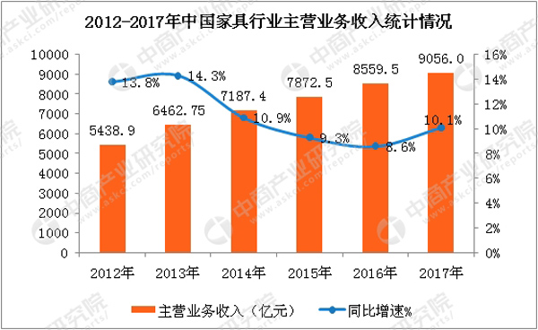 數(shù)據(jù)來源:中商產(chǎn)業(yè)研究院整理
