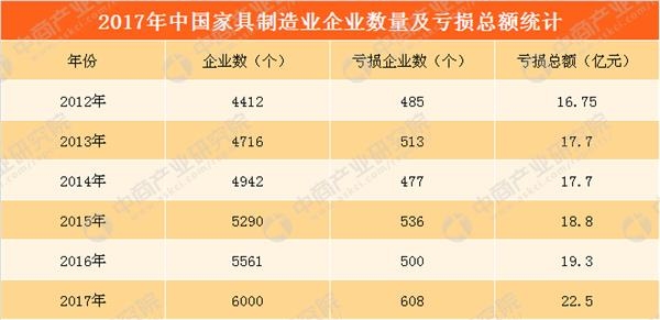 數(shù)據(jù)來源:中商產(chǎn)業(yè)研究院整理
