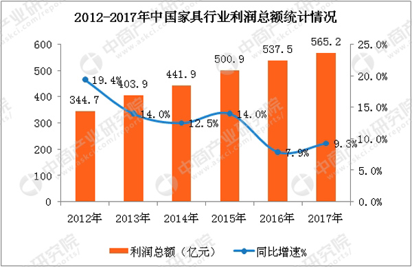 數(shù)據(jù)來源:中商產(chǎn)業(yè)研究院整理