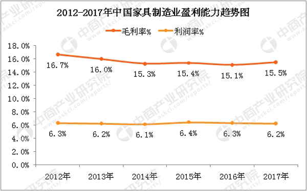 數(shù)據(jù)來源:中商產(chǎn)業(yè)研究院整理