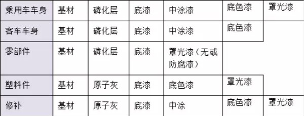 干貨！汽車涂料行業(yè)的技術發(fā)展趨勢報告