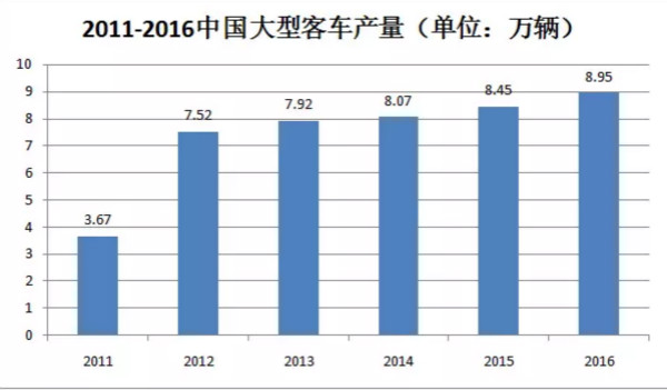 干貨！汽車涂料行業(yè)的技術發(fā)展趨勢報告