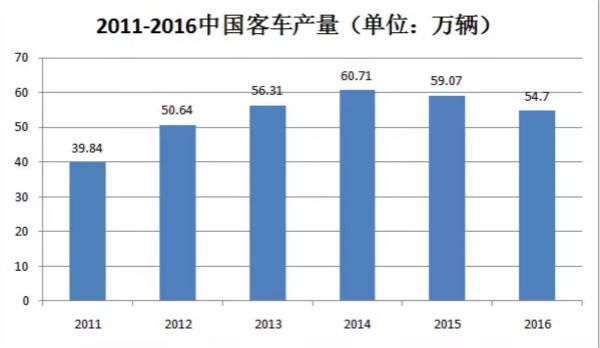 干貨！汽車涂料行業(yè)的技術發(fā)展趨勢報告