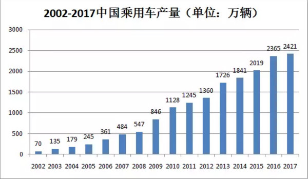 干貨！汽車涂料行業(yè)的技術發(fā)展趨勢報告