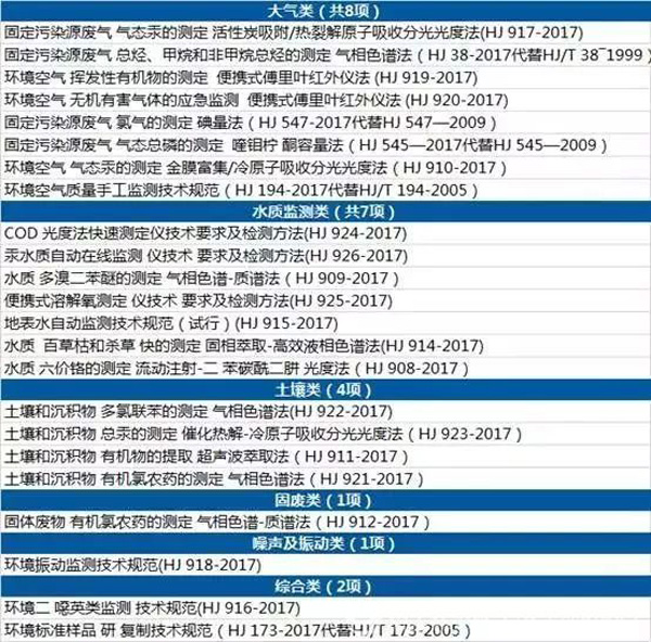 圖表:生態(tài)環(huán)境部2018年將啟動七大專項(xiàng)行動,新華社發(fā)李棟制圖